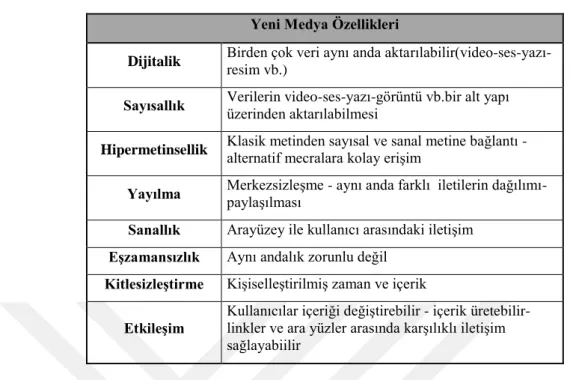 Tablo 4.Yeni Medya  Özellikleri