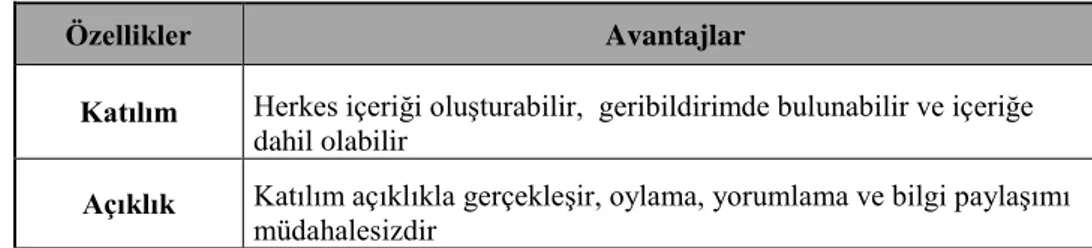 Tablo 6. Sosyal Medyanın Özellikleri ve Sunduğu Avantajlar 