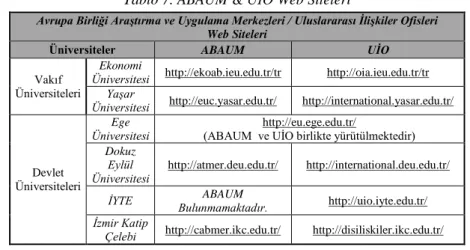 Tablo 7. ABAUM &amp; UİO Web Siteleri 
