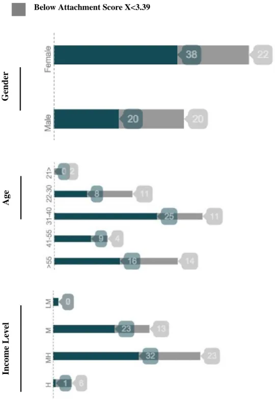 Table 4.6.  Demographics of the Attached Sample 