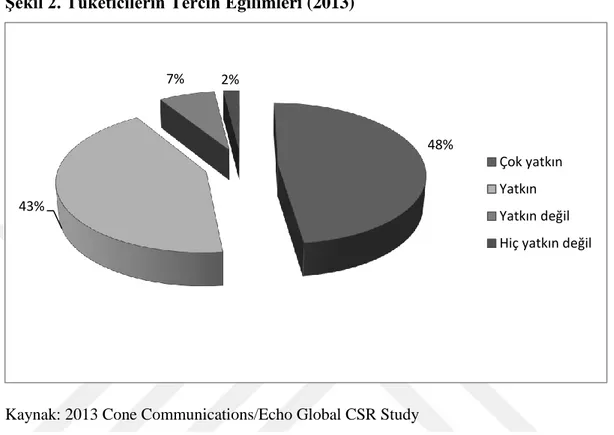 Şekil 2. Tüketicilerin Tercih Eğilimleri (2013)