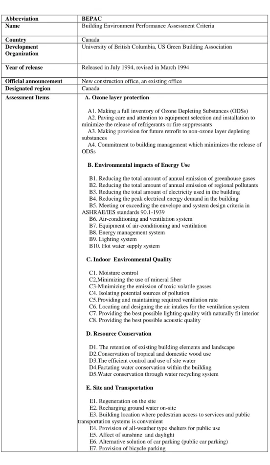 Table 3.4.: BEPAC 