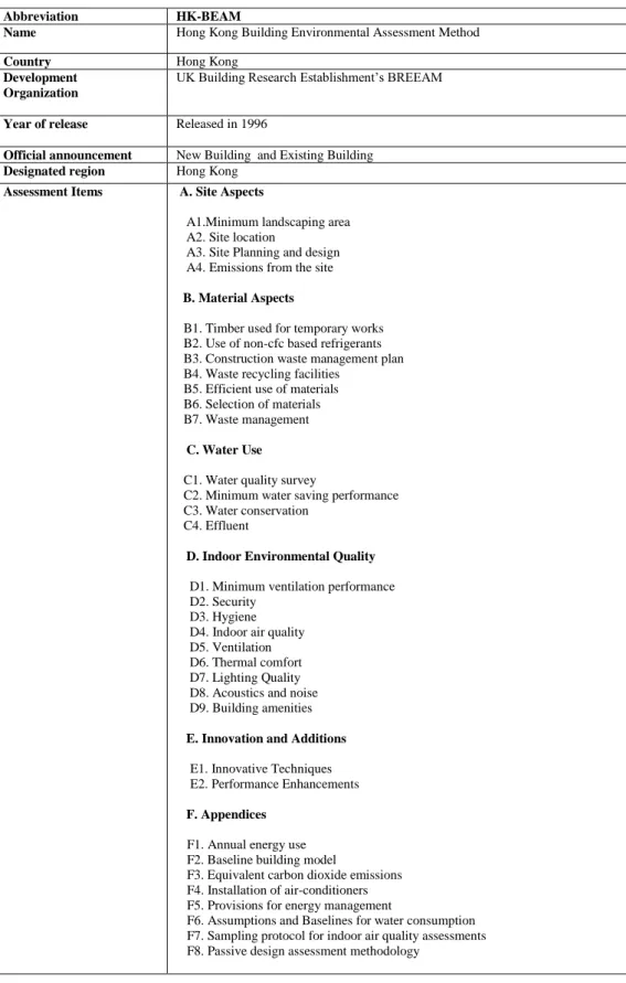 Table 3.5.: HKBEAM 