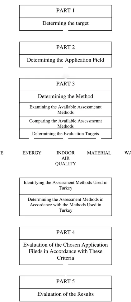 Table 3.8.: Proposed Building Environmental Assessment Approach 