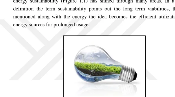 Figure 1.1: Energy sustainability can be seen as one of the most controversial topics of  the current era 