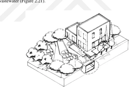 Figure 2.21: An active water harvesting system 