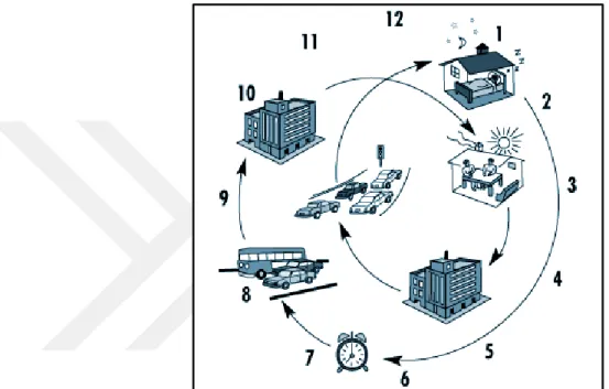 Figure 3.3: In today’s era People spend most of their time in closed spaces.  (Source: Encyclopedia of occupational health and safety) 
