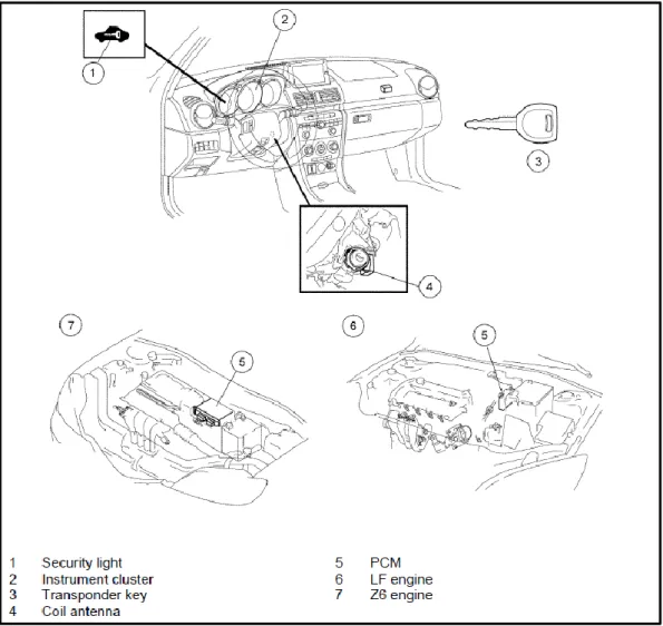 Figure 3.3 D-PATS of Mazda3 (BK) 