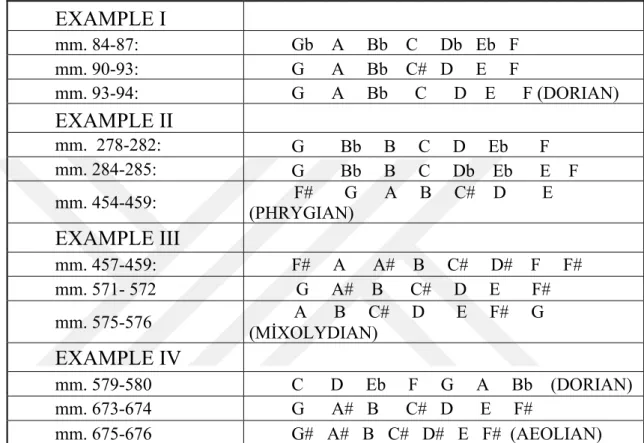 Table 7.1.: Unnamed scales 