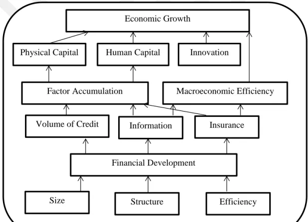Figure 2: Financial Transmission Channels 