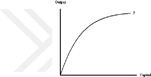 Figure 4: The Average Product of Capital   