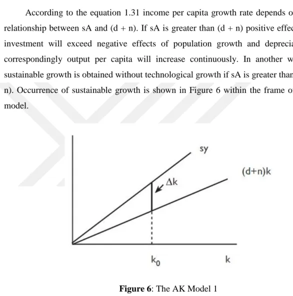 Figure 6: The AK Model 1 