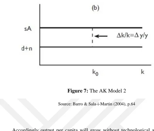 Figure 7: The AK Model 2 
