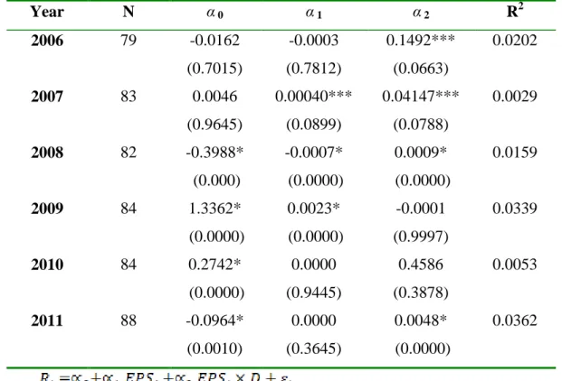 Table 9 presents results from a re-run of the regressions to control for negative  earnings as Davis-Friday and Gordon, (2005) recommend