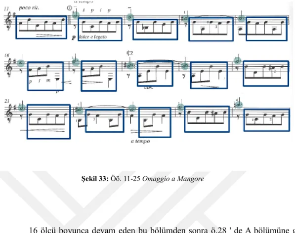 Şekil 33: Öö. 11-25 Omaggio a Mangore 