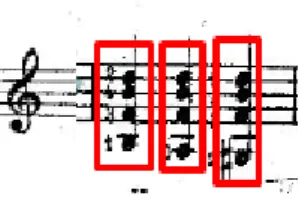 Şekil 72: Öö. 22-24 Variation on Theme of Scriabin 