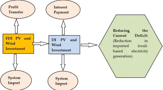 Figure 1. Visual display of the optimization model. Source: Revised from the [55]. 