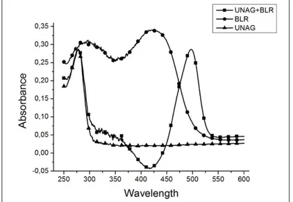 Figure 4. UV/Vis absorbance of apo/holoUnaG 