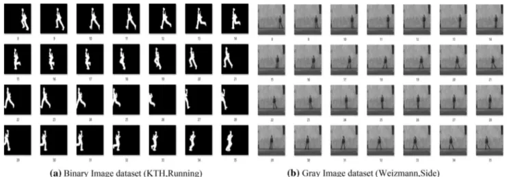Fig. 7 Extracting SURF from binary and gray images for each data
