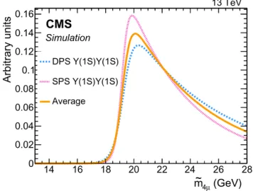 Fig. 5. Distributions of m  4μ for simulated Y ( 1S ) Y ( 1S ) events. The dashed lines are the best-ﬁt models for the SPS and DPS simulations