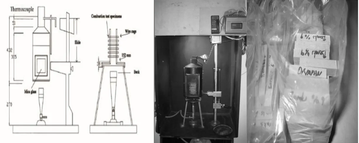 Figure 6. Combustion test apparatus and samples  The  fire  of  the  heating  flame  was  derived 