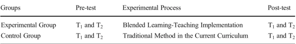 Table 1 Design of the quasi-experimental study