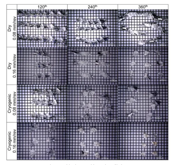 Fig. 11 – Chip change with number of holes.