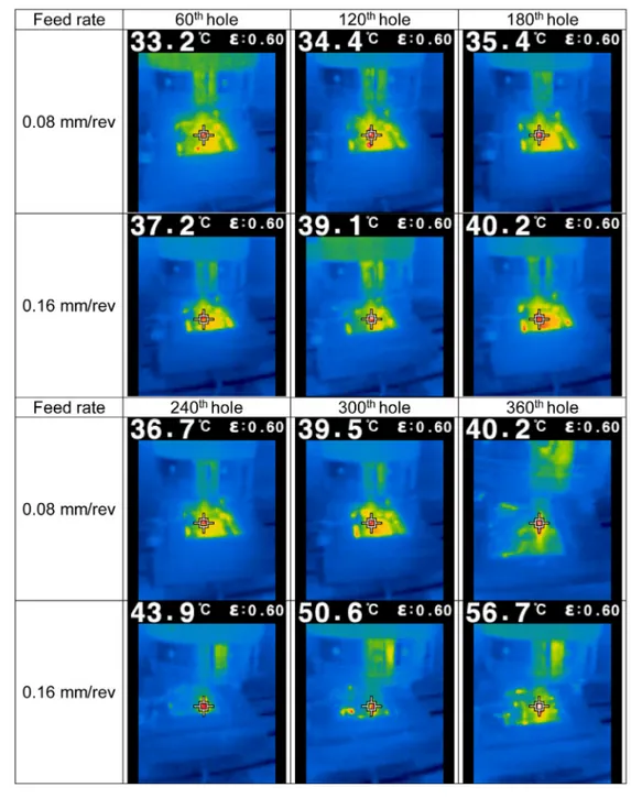 Fig. 8 – Temperature change with number of holes.