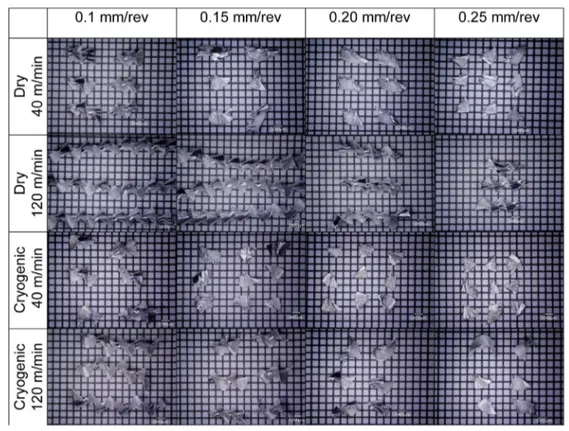 Fig. 10 – Photographs of chips obtained at different drilling conditions.