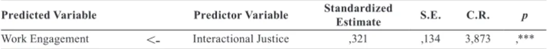 Table 5: Model Results without Mediator Variable