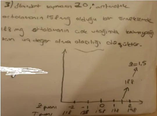 Şekil 2. Ö52’nin doğru gerekçesi  Şekil 3. Ö64’ün doğru gerekçesi 