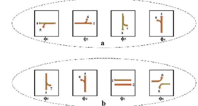 Fig. 1.  The  phase  configuration  of  proposed  method  (a)  Mode  1  and  (b)  Mode 2
