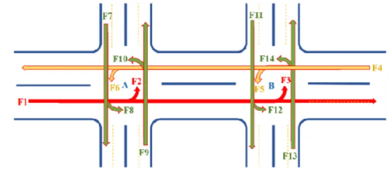 Fig. 8.  The arterial road network under study. 