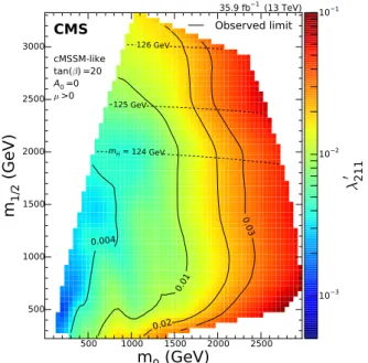 Figure 5: Upper limits at 95% CL on the coupling λ 0 211 as a function of m 0 and m 1/2 for a modified cMSSM with λ 2110 as additional RPV coupling