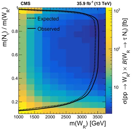 Figure 7: Expected and observed limits at 95% CL on the product of the cross section and the branching fraction (W R → τN τ ) as a function of m ( W R ) and m ( N τ ) /m ( W R ) .