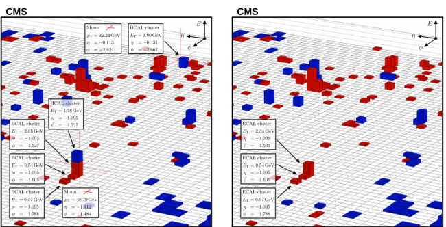 Figure 3: Display of a Z → µµ candidate event in the data set, in the η-φ plane at the surface of the calorimeters (left) before and (right) after the hits and energy deposits associated with the muons have been removed from the reconstructed event record
