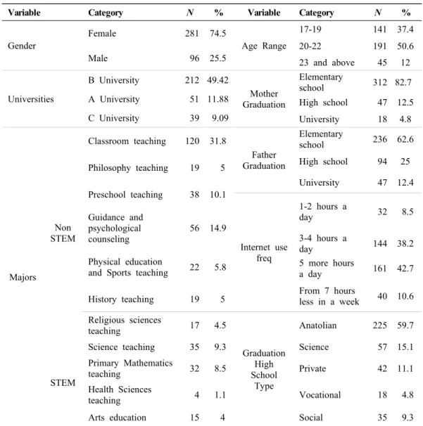 Table 1. Descriptive information about participants