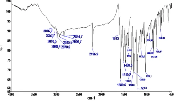 Figure S2.  1 H NMR spectrum of the compound (3) in CDCl 3 –d 1  