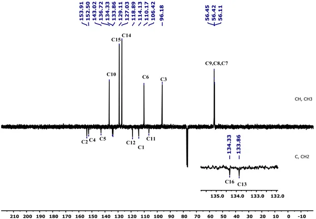 Figure S4. FT–IR spectrum of the probe MCPC  