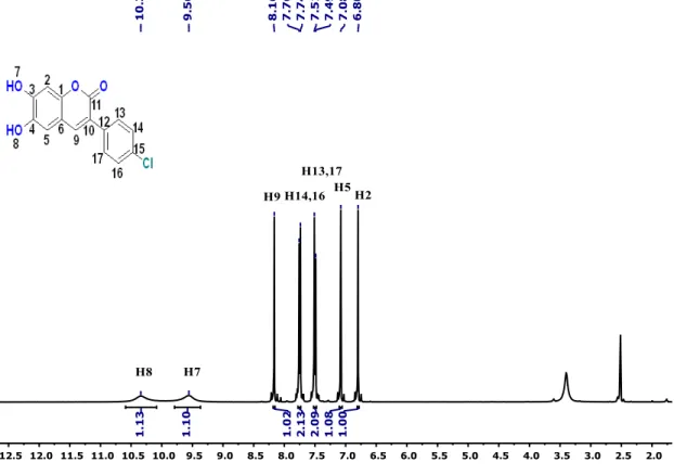 Figure S6.  13 C–APT NMR spectrum of the probe MCPC in DMSO–d 6 