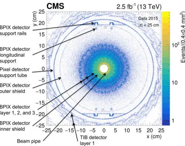 Figure 4 . Hadrography of the tracking system in the x-y plane in the barrel region (|z| &lt; 25 cm)