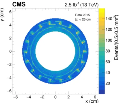 Figure 8 . The BPIX detector inner shield region viewed in the x-y plane for |z| < 25 cm before background subtraction and removal of the φ regions with additional structures