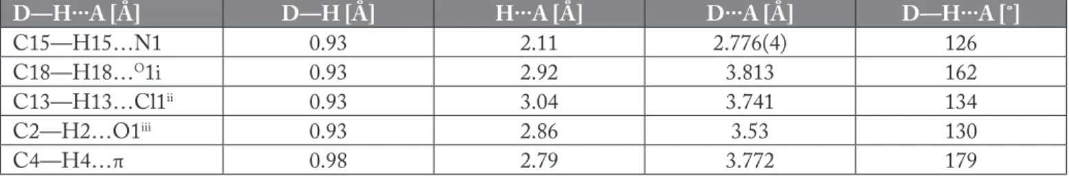 Figure 1. (A) Molecular structure with atomic numbering for NNT2CAH (B) Packing diagram of NNT2CAH.Table 2