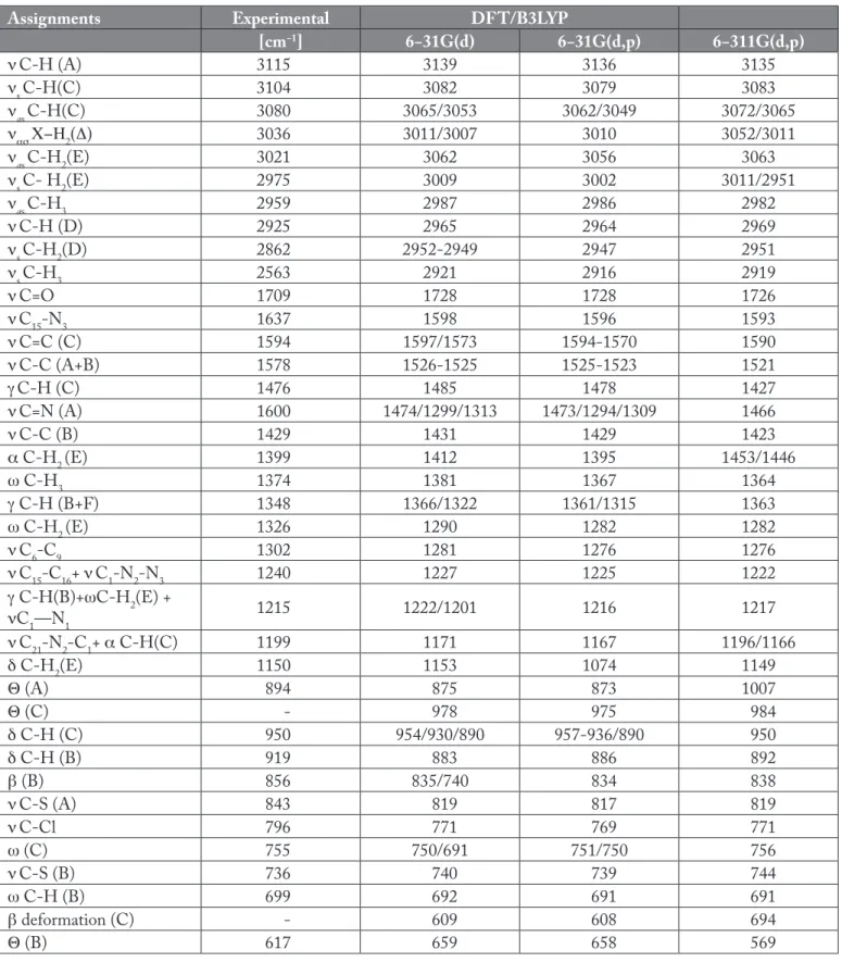 Table 4. Comparison of the observed and calculated vibrational spectra of NNT2CAH.