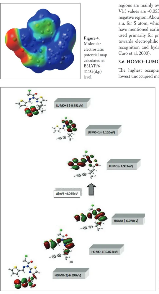 Figure 5. The atomic orbital composition  of the frontier molecular orbital for  NNT2CAH.