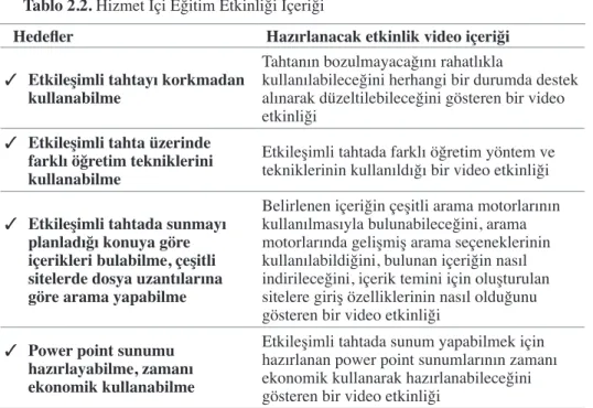 Tablo 2.2. Hizmet	İçi	Eğitim	Etkinliği	İçeriği