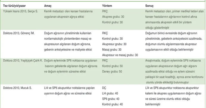 TABLO 4:  Sistematik analize dahil edilen tezler (devamı).