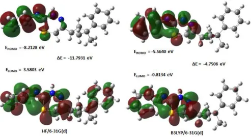 Figure 10. Molecular orbital surfaces and energy levels given for the HOMO and LUMO of the title  compound  