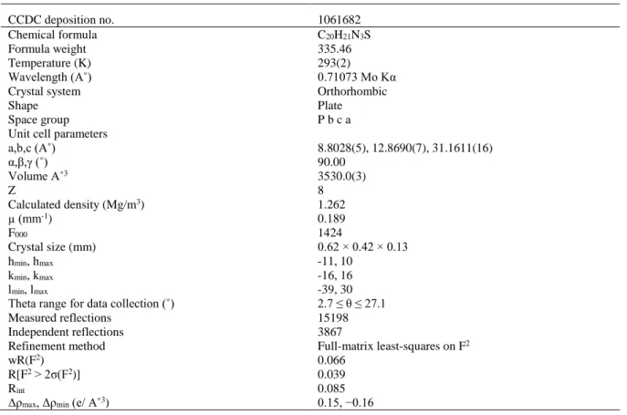 Table 1. Crystal data and structure refinement parameters for the title compound 