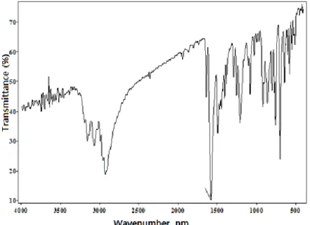 Figure 6. Experimental IR spectra of the title compound 